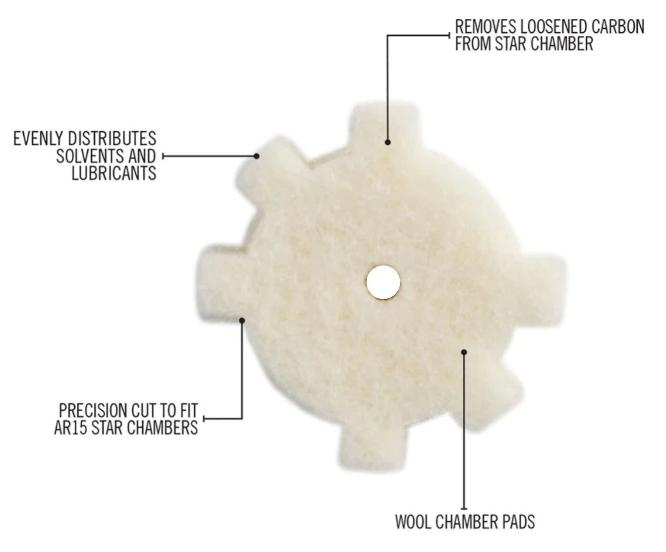 Starchamber cleaning pads